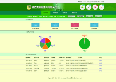 食品安全遠程監(jiān)管信息平臺V4.0